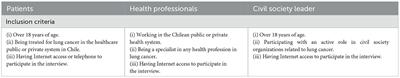 “Healthcare should be the same for everyone”: perceived inequities in therapeutic trajectories of adult patients with lung cancer in Chile, a qualitative study